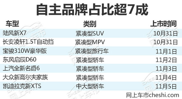熱門(mén)！下周上市這7款新車(chē)最低6萬(wàn)就能買(mǎi)(圖)